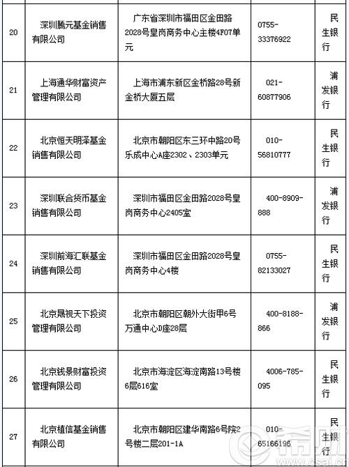 第三方基金销售平台名单