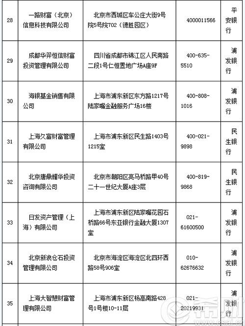 第三方基金销售平台名单