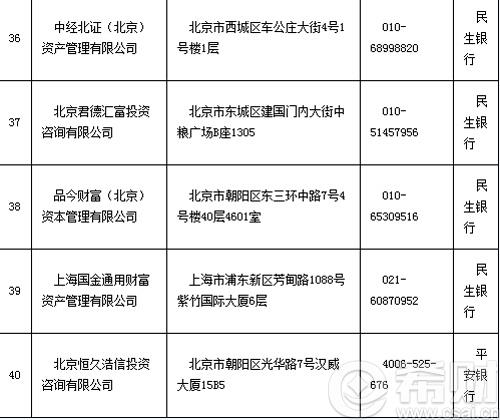 第三方基金销售平台名单