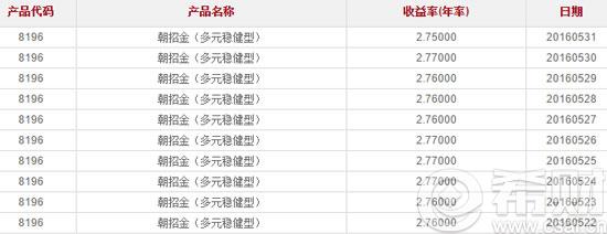 朝招金8196和8197区别