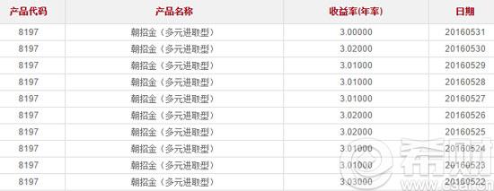 朝招金8196和8197区别
