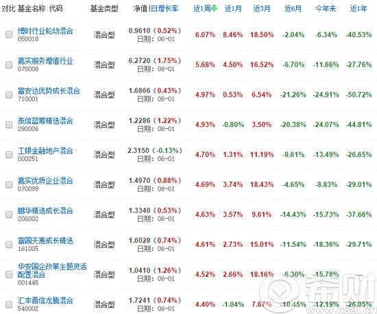 基金