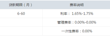 无抵押小额贷款