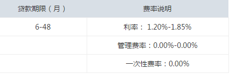 无抵押小额贷款