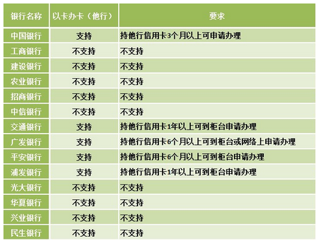 银行办理etc需要什么资料_办理etc需要什么手续_etc免费办理的银行