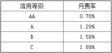 宜人贷公积金模式贷款费率