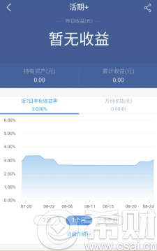 微众银行活期预期年化预期收益情况