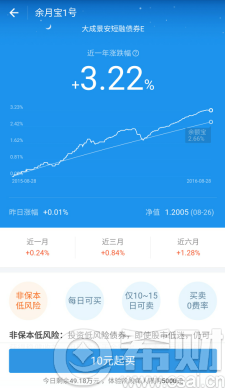 余月宝1号