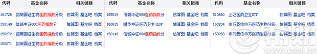 医药指数基金