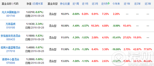 PPP模式主题基金