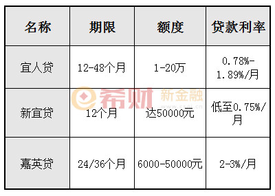 公积金贷款