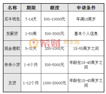 贷款用户贷款,什么平台贷款用户也能下