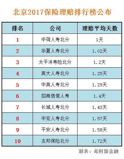 2018保险理赔多久到账