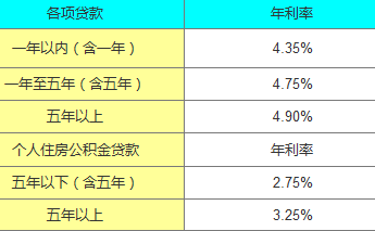 什麼叫人民銀行貸款基準利率想了解的這裡都有