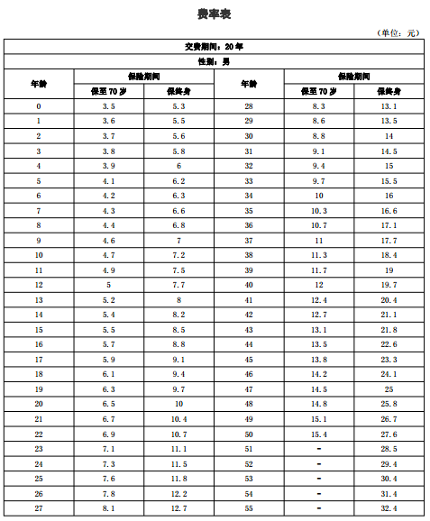 弘康健康一生a费率表