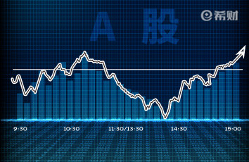 股票价格指数除了反映市场还能干嘛？有哪几个指数值得关注？