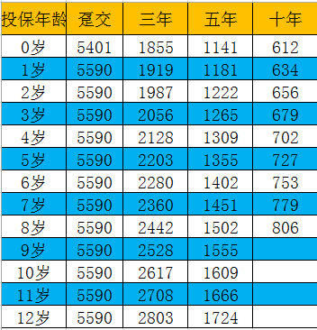 平安蔚来星少儿年金保险多少钱