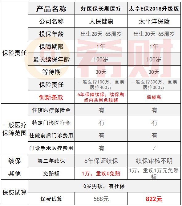 百万医疗险---修改.jpg