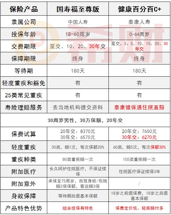 国寿福至尊版+健康百分百修改.jpg