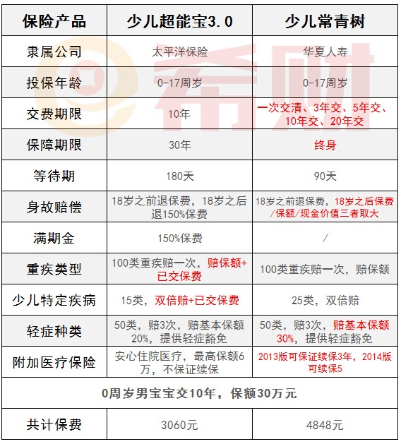 少儿常青树.jpg