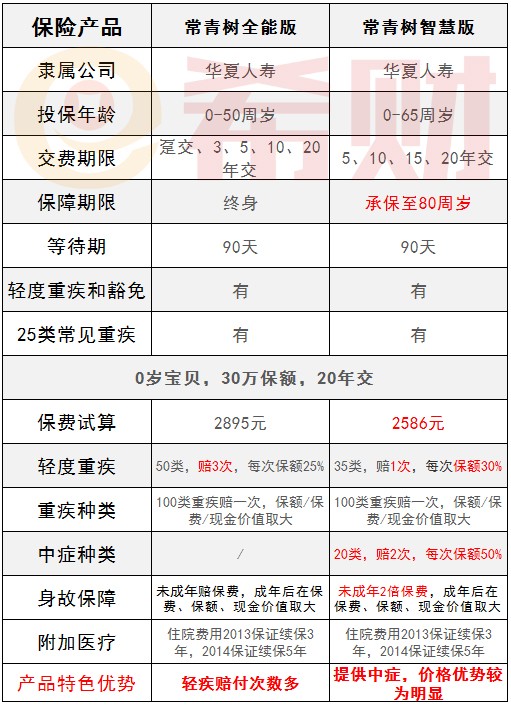 全能版VS智慧版-修改.jpg
