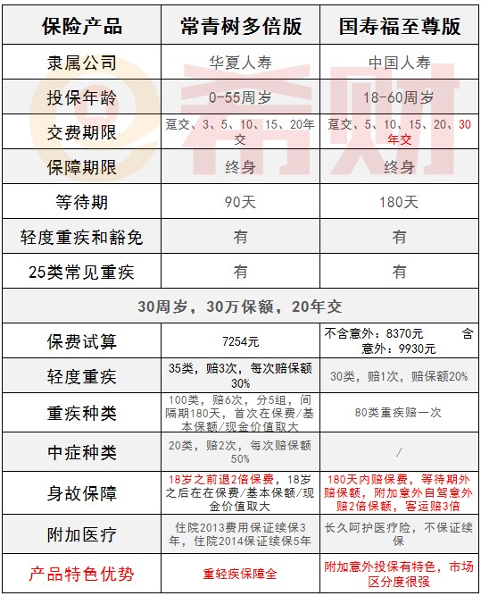 华夏常青树多倍版VS国寿福至尊版123-修改.jpg