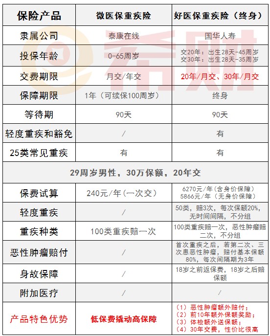 微医保VS好医保-修改.jpg
