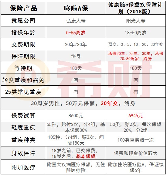 哆啦A保VS健康随E保--修改.jpg