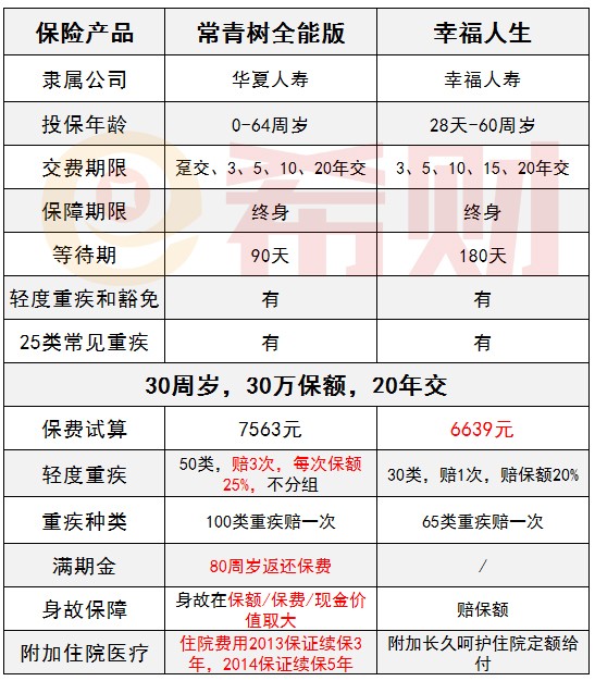 常青树VS幸福人生.jpg