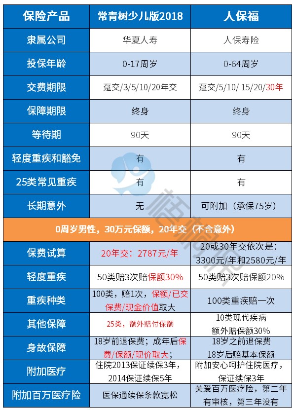 常青树少儿版2018和人保福.jpg