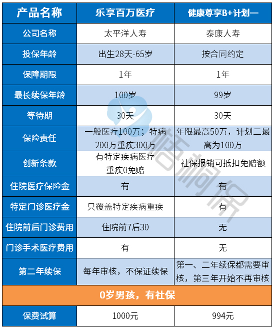 乐享百万医疗+健康尊享B+.jpg