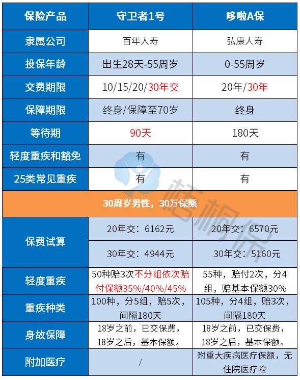 守卫者1号.jpg