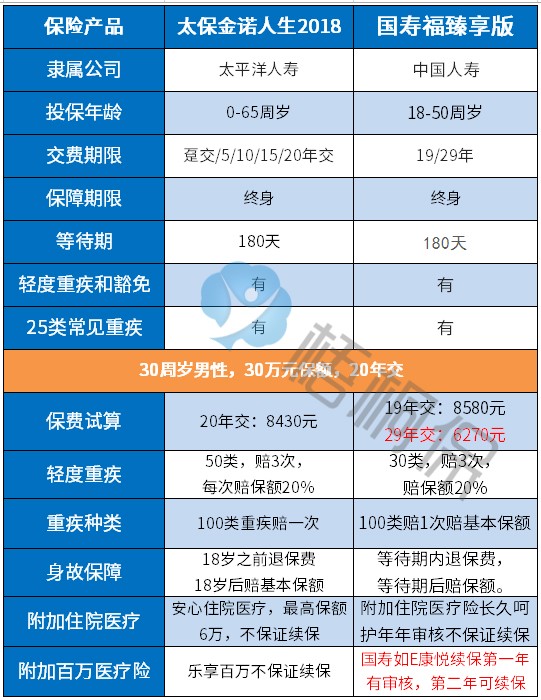 太保金诺人生2018和国寿福臻享版.jpg