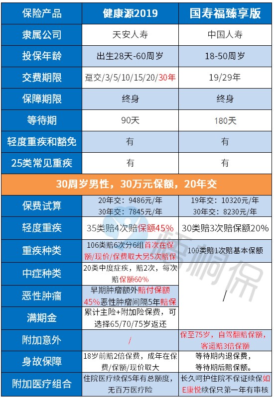 健康源2019和国寿福臻享版.jpg